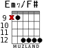 Em7/F# for guitar - option 4