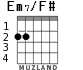 Em7/F# for guitar - option 1