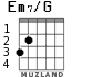 Em7/G for guitar