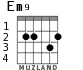 Em9 for guitar - option 2