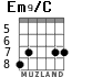 Em9/C for guitar - option 2
