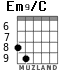 Em9/C for guitar - option 1