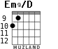 Em9/D for guitar - option 2