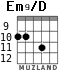 Em9/D for guitar - option 3