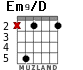 Em9/D for guitar - option 4