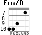 Em9/D for guitar - option 5