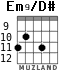 Em9/D# for guitar - option 2
