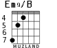Em9/B for guitar - option 3