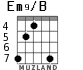 Em9/B for guitar - option 4