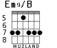Em9/B for guitar - option 5