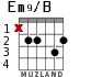 Em9/B for guitar
