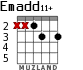Emadd11+ for guitar - option 4