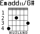 Emadd11/G# for guitar - option 2