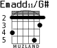 Emadd11/G# for guitar - option 3