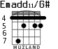 Emadd11/G# for guitar - option 7