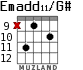 Emadd11/G# for guitar - option 8