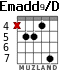 Emadd9/D for guitar - option 2
