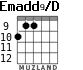 Emadd9/D for guitar - option 4