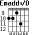 Emadd9/D for guitar - option 5