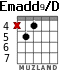Emadd9/D for guitar