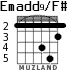 Emadd9/F# for guitar - option 3