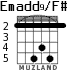 Emadd9/F# for guitar - option 4