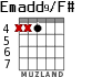 Emadd9/F# for guitar - option 6