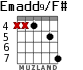 Emadd9/F# for guitar - option 7