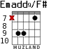 Emadd9/F# for guitar - option 8