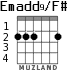 Emadd9/F# for guitar