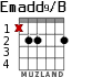Emadd9/B for guitar