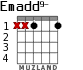 Emadd9- for guitar - option 3