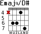 Emaj9/D# for guitar - option 2