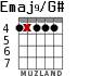 Emaj9/G# for guitar - option 3
