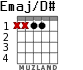 Emaj/D# for guitar - option 2