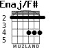 Emaj/F# for guitar - option 2