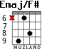 Emaj/F# for guitar - option 4