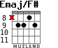Emaj/F# for guitar - option 5
