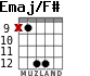 Emaj/F# for guitar - option 6