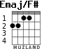 Emaj/F# for guitar - option 1
