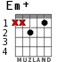 Em+ for guitar - option 3