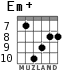 Em+ for guitar - option 6