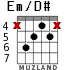 Em/D# for guitar - option 2