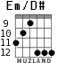 Em/D# for guitar - option 4