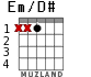 Em/D# for guitar