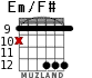 Em/F# for guitar - option 11