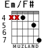 Em/F# for guitar - option 7