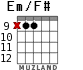 Em/F# for guitar - option 10