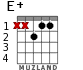 E+ for guitar - option 2