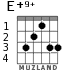 E+9+ for guitar - option 2